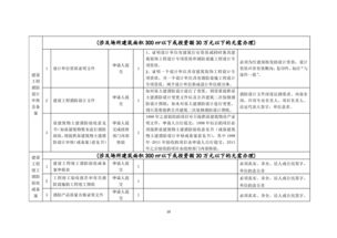 開(kāi)辦不含出版物類(lèi)印刷企業(yè)及合伙企業(yè)出版物零售業(yè)務(wù)一件事套餐服務(wù)規(guī)程