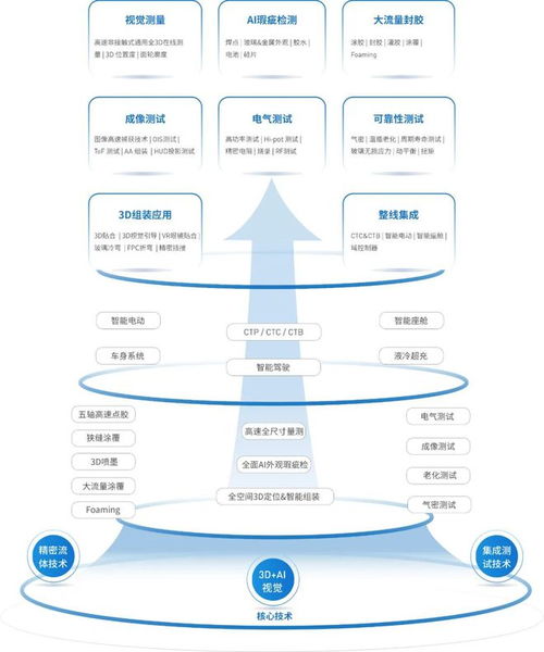 立導科技前瞻布局，打造智能汽車領域的頂配朋友圈